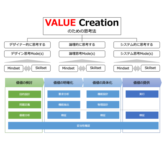 【レビュー】システムデザイン講座　キックオフ！