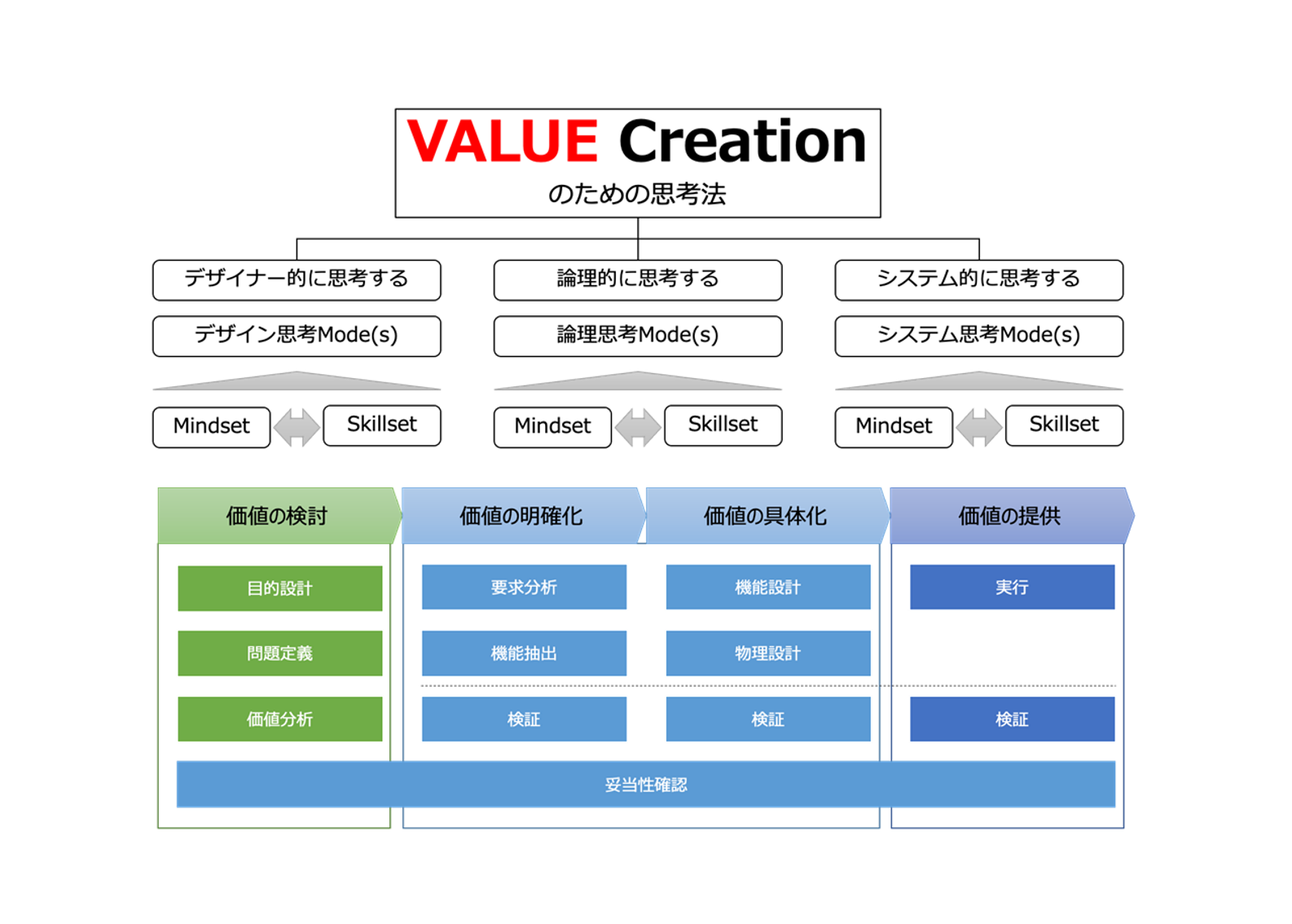 【開催済み】大人気プログラム「システムデザイン講座」